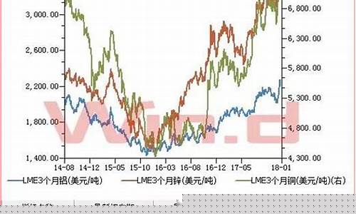期货行情有色金属(有色金属期货价格行情)_https://www.gdbxwh.com_抖音快手_第1张