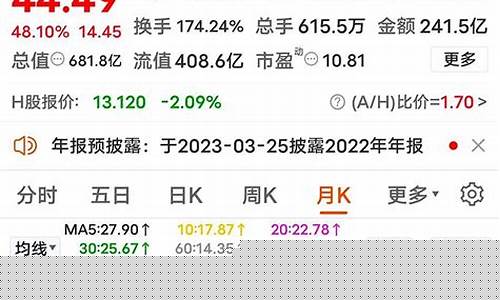有色期货近日行情(有色期货近日行情分析)_https://www.gdbxwh.com_天猫运营_第1张