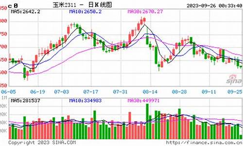 期货玉米最新行情分析报告(期货交易玉米价格)_https://www.gdbxwh.com_抖音快手_第1张