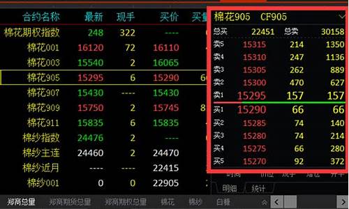 pta国际期货行情(PTA期货行情实时行情)_https://www.gdbxwh.com_直通车_第1张