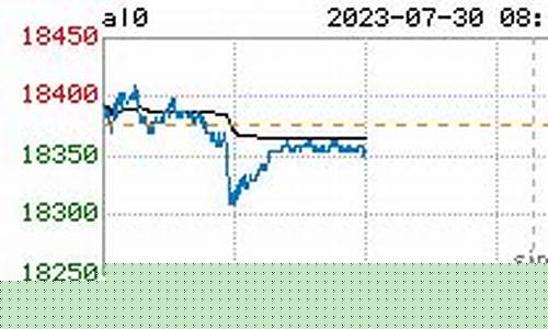 沪铝2022期货今日行情(沪铝今日期货行情金投网)_https://www.gdbxwh.com_天猫运营_第1张