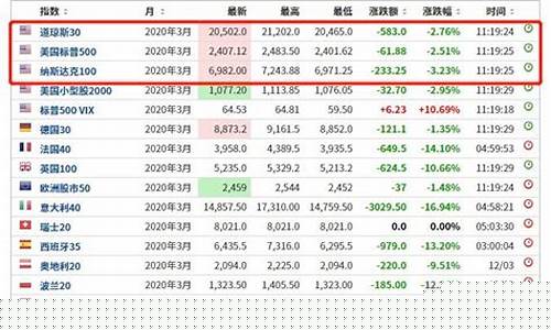 美国股指期货亚洲盘行情(美国股指期货实时指数)_https://www.gdbxwh.com_直通车_第1张