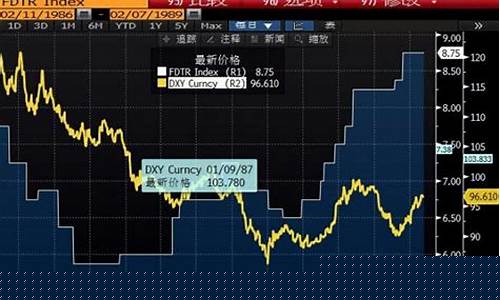 美国加息期货行情走势如何(美国加息图表)_https://www.gdbxwh.com_天猫运营_第1张
