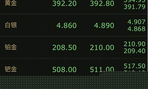 今日大盘黄金价格是多少(今日大盘金价实时)_https://www.gdbxwh.com_直通车_第1张