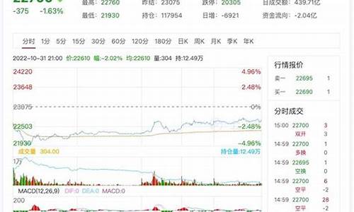 上海期货锌价实时行情走势(上海锌期货价格)_https://www.gdbxwh.com_直通车_第1张