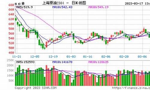 wti原油期货行情怎么样(wti原油期货今日价格)_https://www.gdbxwh.com_抖音快手_第1张