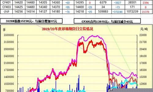 瑞达郑棉期货行情(瑞达期货全称)_https://www.gdbxwh.com_直通车_第1张