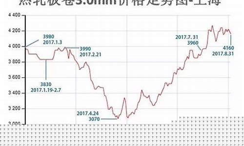 今天钢材期货行情即时看(今天钢材期货走势图)_https://www.gdbxwh.com_淘宝运营_第1张