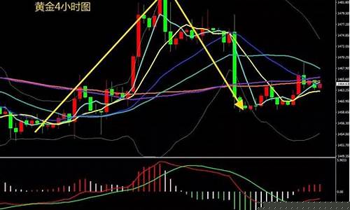 原油期货今日行情分析报告(原油期货今日行情分析报告)_https://www.gdbxwh.com_直通车_第1张