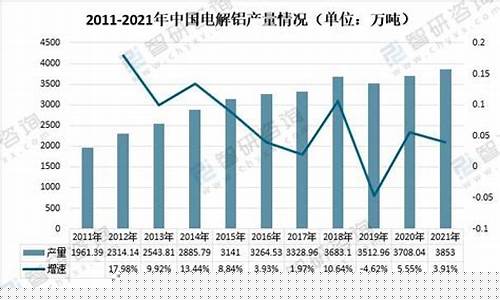 中国铝业能涨到20吗(2021中国铝业涨到15吗)_https://www.gdbxwh.com_抖音快手_第1张