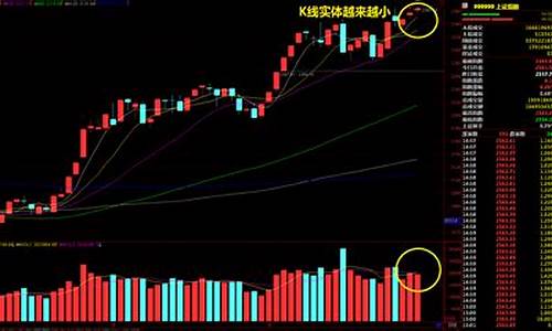 今天股票大盘下跌的原因(今天股票大盘下跌的原因有哪些)_https://www.gdbxwh.com_直通车_第1张