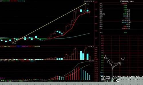 期货石油下一步行情分析(白糖期货最新行情分析)_https://www.gdbxwh.com_抖音快手_第1张
