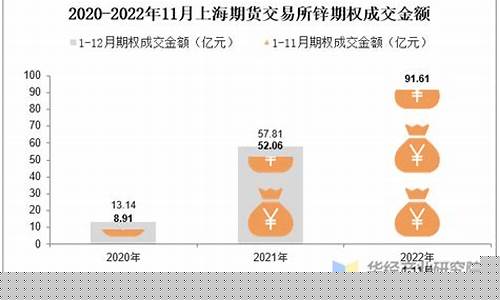 上海期货锌交易所实时行情(上海期货价格实时行情)_https://www.gdbxwh.com_直通车_第1张