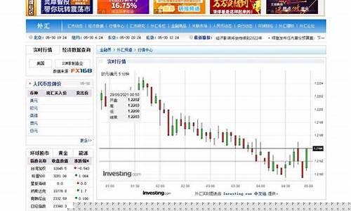 外汇期货实时交易行情_https://www.gdbxwh.com_淘宝运营_第1张