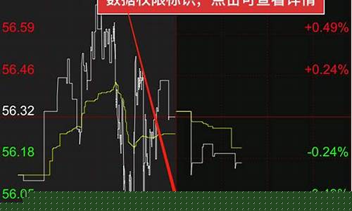 外盘期货在线实时行情最新(外盘期货分析行情)_https://www.gdbxwh.com_抖音快手_第1张