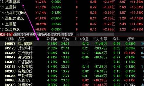 板块跌个股涨能买吗(板块跌股票涨)_https://www.gdbxwh.com_抖音快手_第1张
