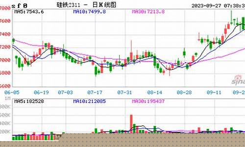 硅铁期货行情实时行情(硅铁期货行情实时行情走势)_https://www.gdbxwh.com_抖音快手_第1张