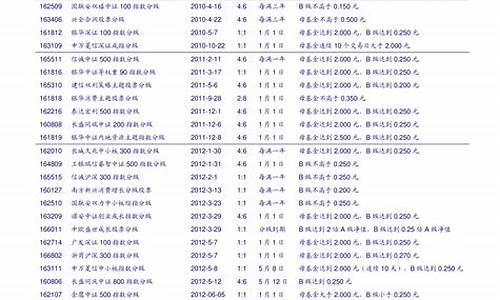 上证50最新一览表(上证50是哪50家公司)_https://www.gdbxwh.com_直通车_第1张