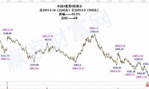 a股期货最新行情(a股期货交易规则)_https://www.gdbxwh.com_直通车_第1张