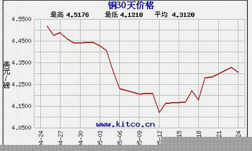 纯铜期货行情(纯铜期货行情分析)_https://www.gdbxwh.com_抖音快手_第1张