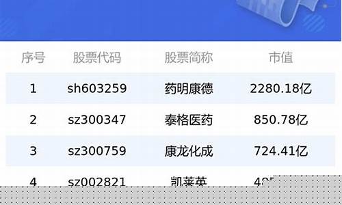 创投概念股票排名(创投公司龙头股票排名)_https://www.gdbxwh.com_抖音快手_第1张