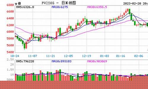 pvc树脂期货实时价格行情表(pvc树脂期货交易)_https://www.gdbxwh.com_直通车_第1张