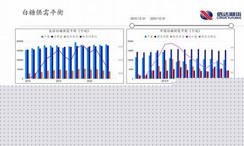 余姚软商品期货行情回顾_https://www.gdbxwh.com_直通车_第1张