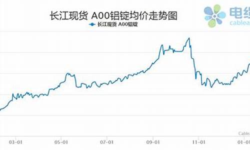 市场铝价对应期货行情图(铝现货价格期货价格)_https://www.gdbxwh.com_抖音快手_第1张