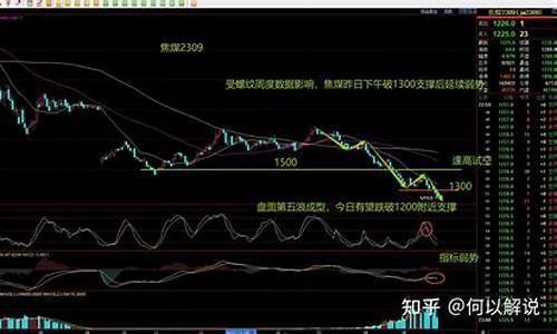 今晚焦煤期货行情(今天焦煤期货价格)_https://www.gdbxwh.com_抖音快手_第1张