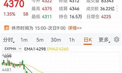 下午期货行情如何看涨跌(下午期货行情如何看涨跌情况)_https://www.gdbxwh.com_抖音快手_第1张