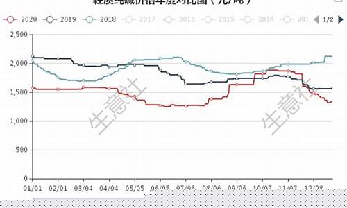最新纯碱期货行情3月23(最新纯碱期货行情3月23日价格)_https://www.gdbxwh.com_淘宝运营_第1张