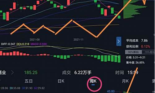 汽车行业板块股票走势(汽车行业的股票行情分析)_https://www.gdbxwh.com_抖音快手_第1张