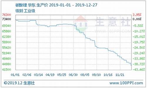 国际锂矿期货实时行情走势(国际锂矿期货实时行情走势图)_https://www.gdbxwh.com_开网店_第1张