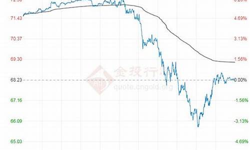 原油期货现价行情走势图(原油期货行情实时报价)_https://www.gdbxwh.com_淘宝运营_第1张