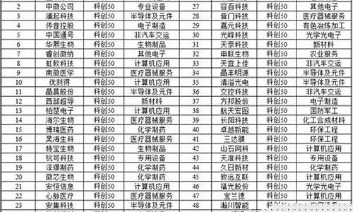 双创50指数股票名单(双创50股票名单一览表)_https://www.gdbxwh.com_抖音快手_第1张