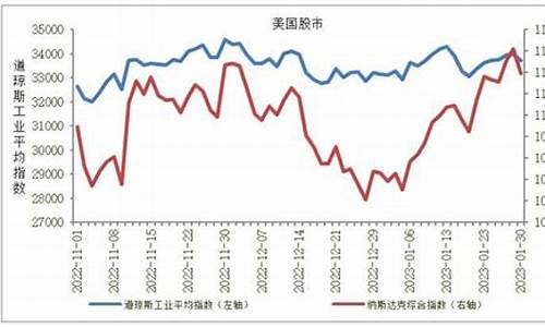 全球股指期货行情在哪里看(全球指数期货实时行情)_https://www.gdbxwh.com_抖音快手_第1张