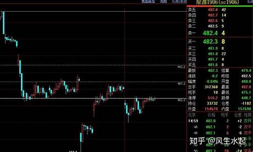 期货夜盘及行情(期货夜盘实时行情)_https://www.gdbxwh.com_代运营_第1张