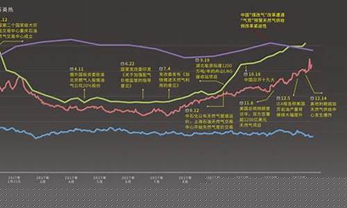 天然气期货行情趋势(美国天然气期货行情)_https://www.gdbxwh.com_直通车_第1张