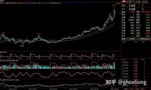 天然气期货实时行情(天然气期货实时行情英为)_https://www.gdbxwh.com_抖音快手_第1张