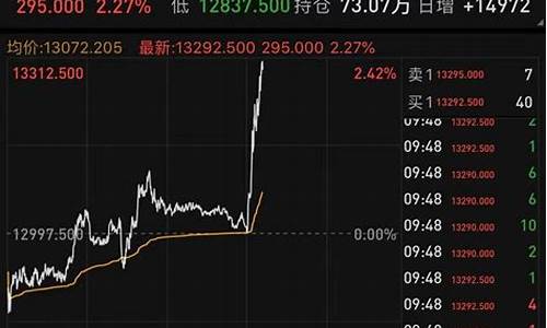 a50指数期货行情博弈大师(a50指数期货行情 新浪)_https://www.gdbxwh.com_天猫运营_第1张