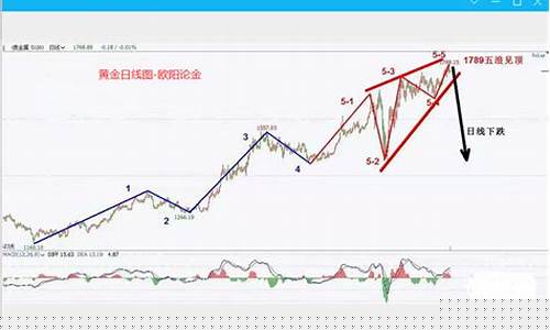 伦敦期货时实行情(伦敦期货交易所开市时间)_https://www.gdbxwh.com_淘宝运营_第1张