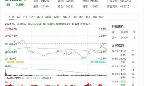 上海硅锌期货行情(上海硅铁交易所)_https://www.gdbxwh.com_天猫运营_第1张