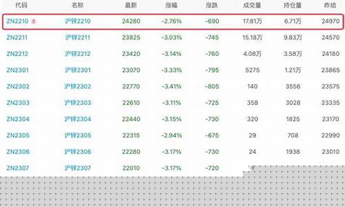 期货价格官方(期货价格网)_https://www.gdbxwh.com_天猫运营_第1张
