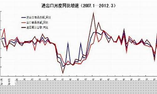 期货螺纹2010新浪行情(期货2010螺纹钢期货)_https://www.gdbxwh.com_代运营_第1张
