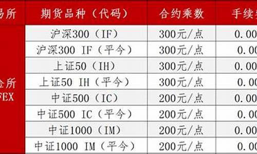 今曰期货p18o5行情(今日期货行情走势)_https://www.gdbxwh.com_淘宝运营_第1张