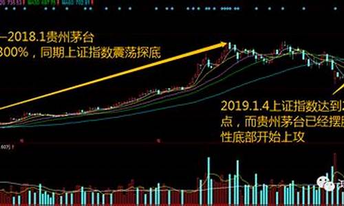 寻找龙头股的方法百度经验(怎么去找龙头股)_https://www.gdbxwh.com_淘宝运营_第1张