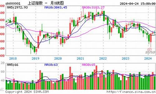 上证指数今日大盘指数行情(上证指数今日大盘指数行情最新)_https://www.gdbxwh.com_代运营_第1张