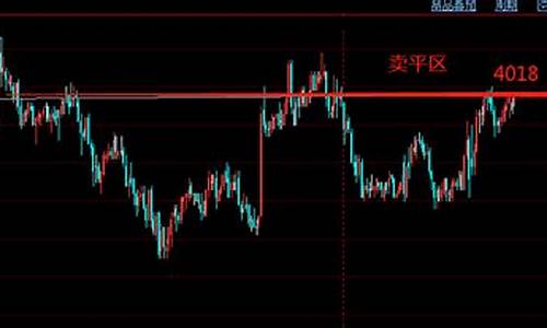 7月25日螺纹期货行情(7月25日螺纹期货行情分析)_https://www.gdbxwh.com_直通车_第1张