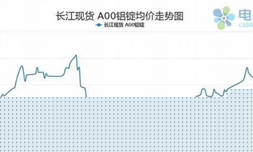 国际期货铝最新价格行情走势(国际铝价期货价格走势)_https://www.gdbxwh.com_抖音快手_第1张