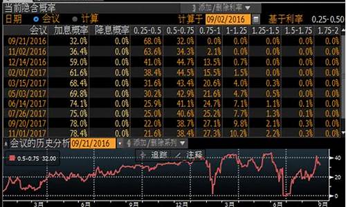 10月20日期货行情解析(10月期货交易时间)_https://www.gdbxwh.com_直通车_第1张